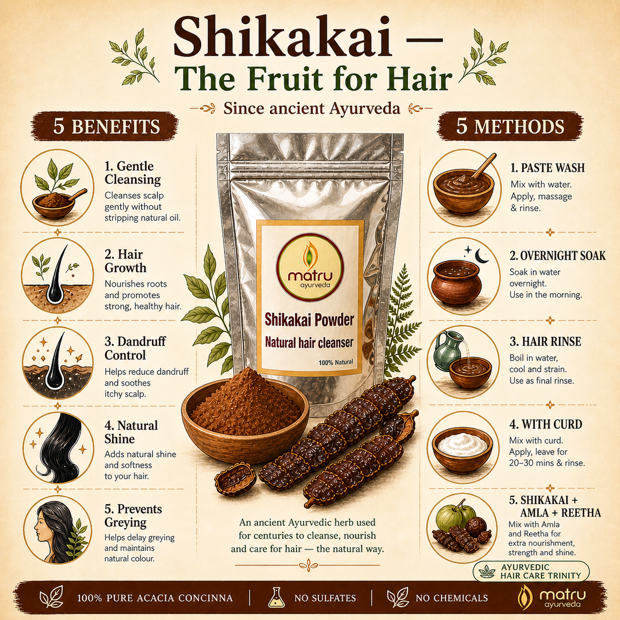 How to use Shikakai powder — 5 methods for hair growth dandruff shine and scalp care — Matru Ayurveda ayurvedic hair cleanser guide