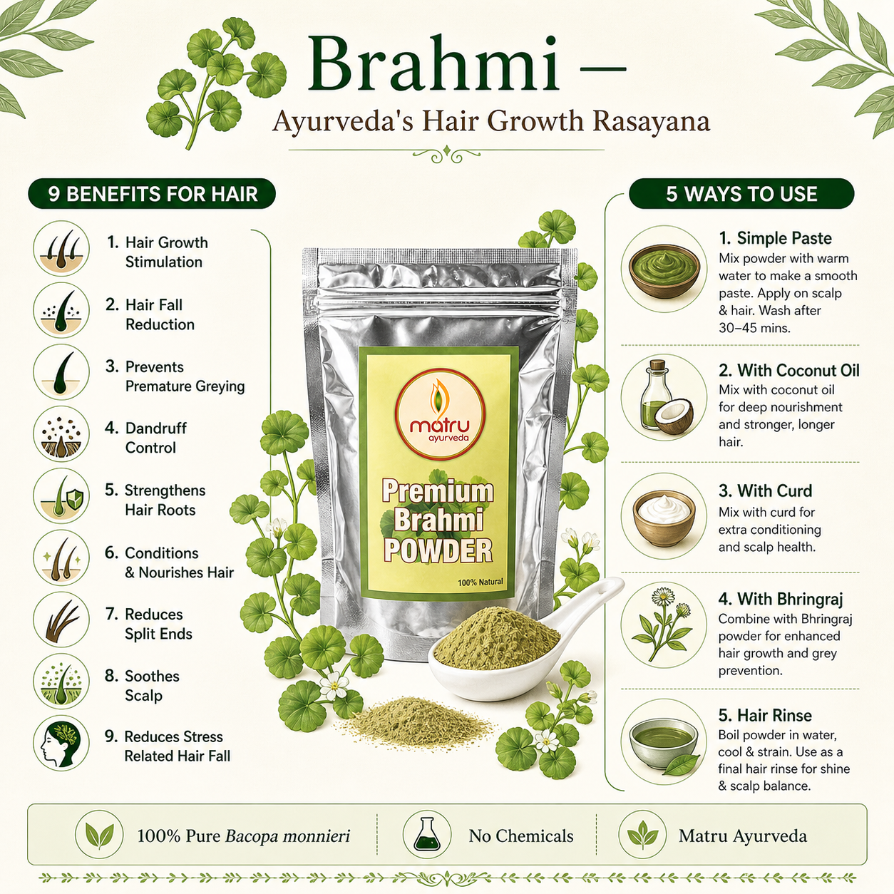 Brahmi powder benefits for hair — hair growth hair fall greying dandruff conditioning — how to use Bacopa monnieri hair pack — Matru Ayurveda
