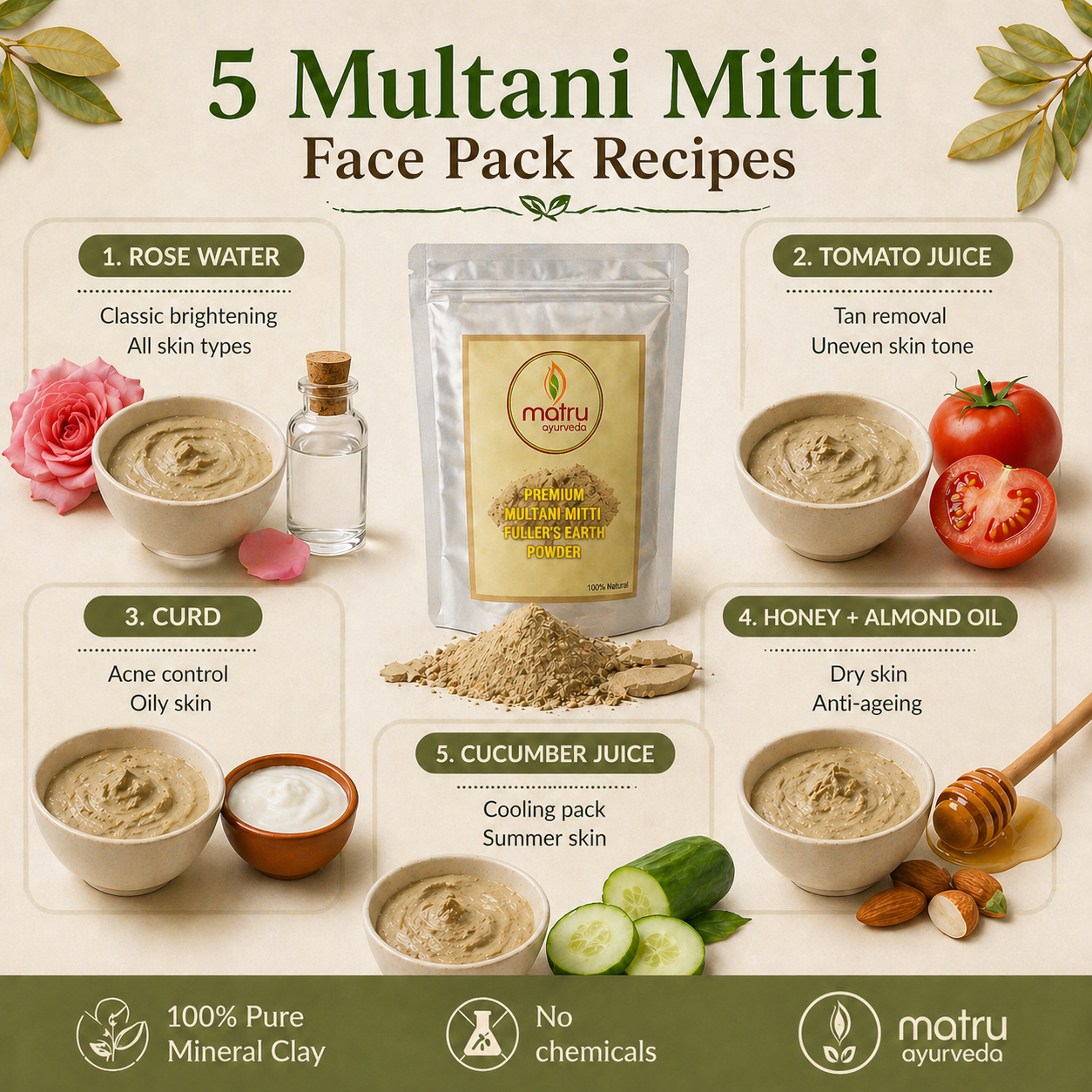  How to use Multani Mitti face pack — 5 recipes for oily skin, acne, tan removal, dry skin and summer cooling — Matru Ayurveda Fuller's Earth
